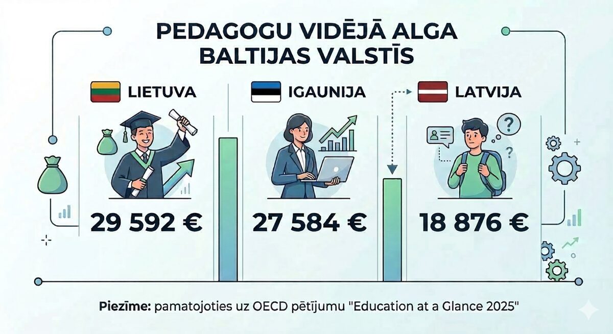 ALGAS_BALTIJA_Ped_OECD.jpeg